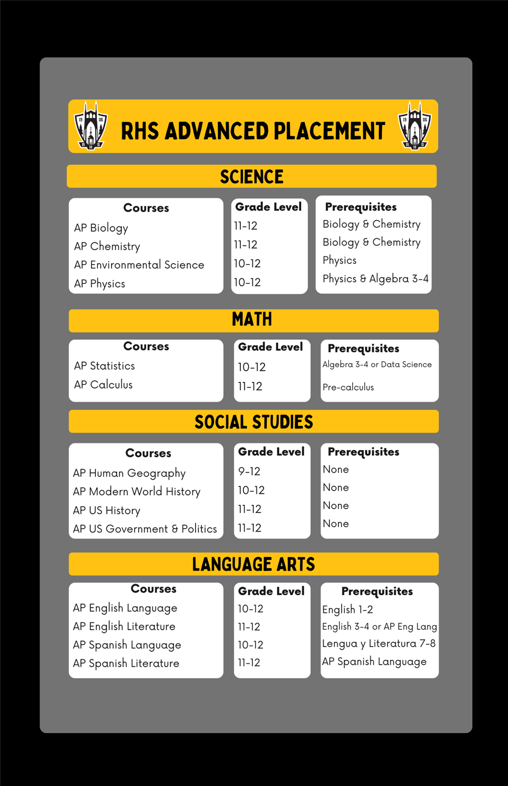 Advanced Placement Course Offerings Advanced Placement Course Offerings